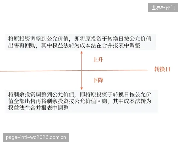 在评估SubAir系统的投资回报率时,除了可计算的维护成本和赛事收入,如何将“球员健康”和“顶级场地”的无形品牌价值纳入财务模型? 在评估SubAir系统的投资回报率时,除了可计算的维护成本和赛事收入,如何将“球员健康”和“顶级场地”的无形品牌价值纳入财务模型?